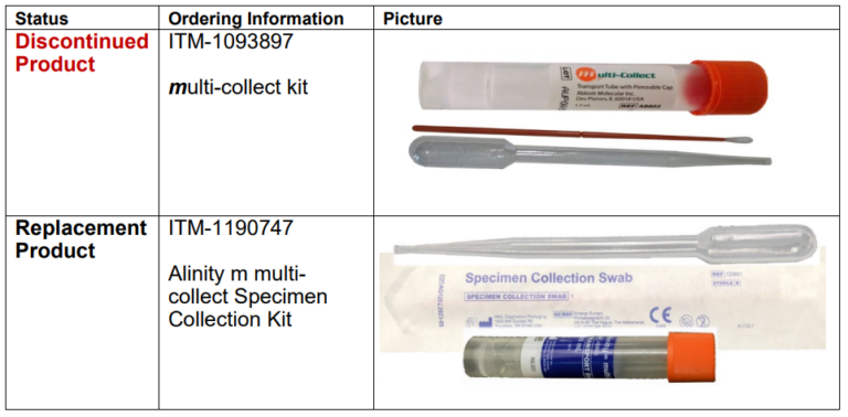 Supply Change Notification: Multi-Collect Kit for Chlamydia and ...